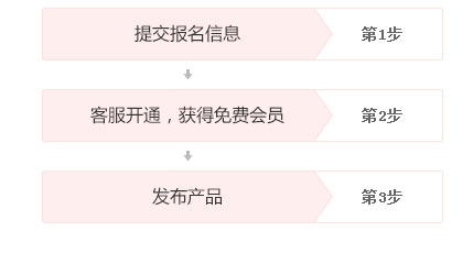 免费入驻流程 免费入驻流程
